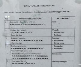 Tanda-Tanda Bunyi Kentongan